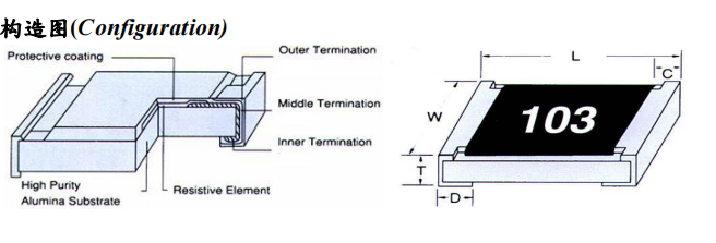 Square 1/20W Tight Tolerance Thick Film Chip Resistor
